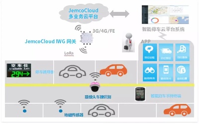 FCU1101丨智慧停车场 4G智能设备赋能，让城市生活更便捷